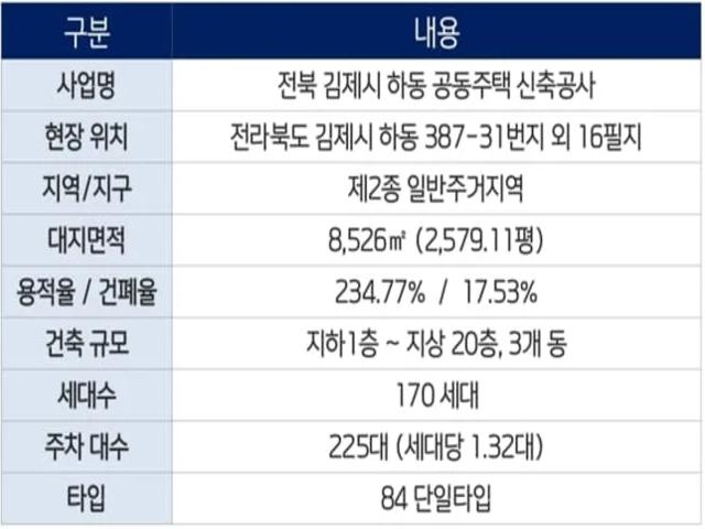 김제 본아르떼 사업개요